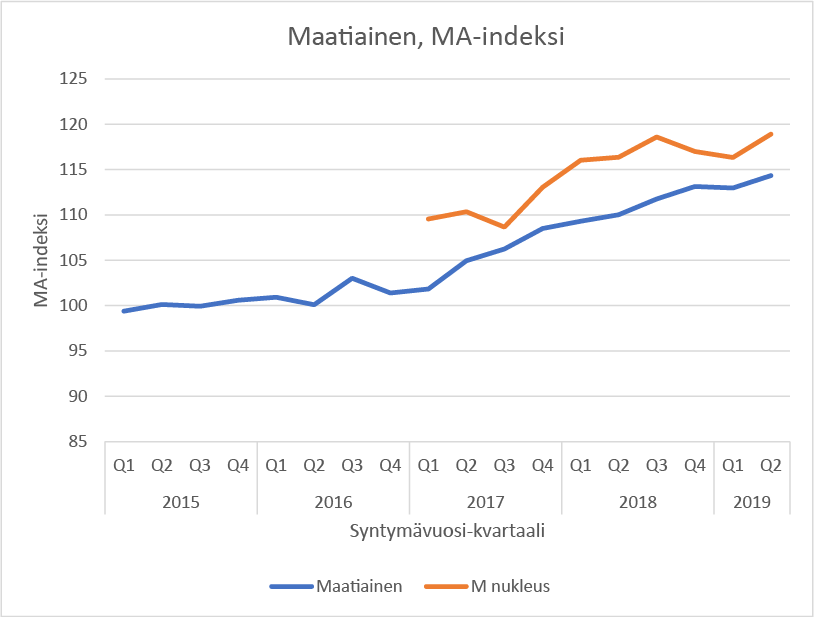 MA kuvaaja 01