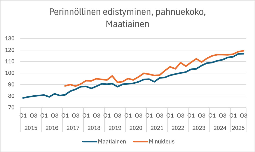 MA kuvaaja 03 MA kuvaaja 03