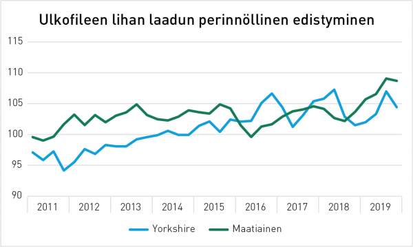 Ajankohtaista - Ulkofileen lihan laatu